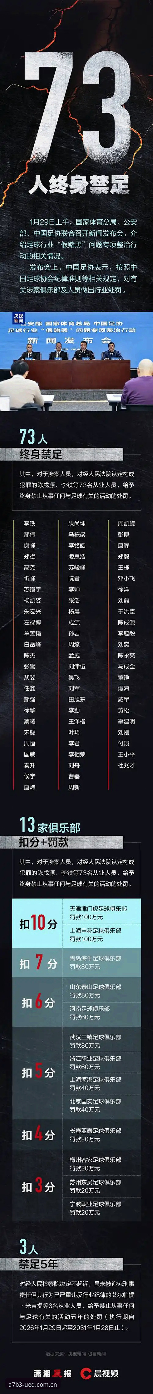 UED体育平台赛事追踪实用指南：从足协禁足名单看中国足球治理升级
