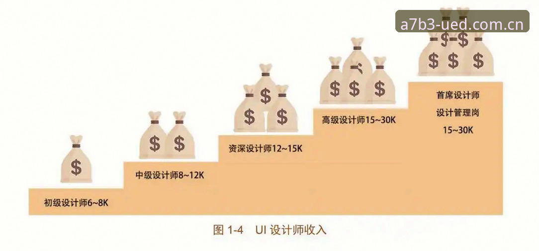 资深用户陈浩分享：UED最新资讯带来的体育数据革新体验